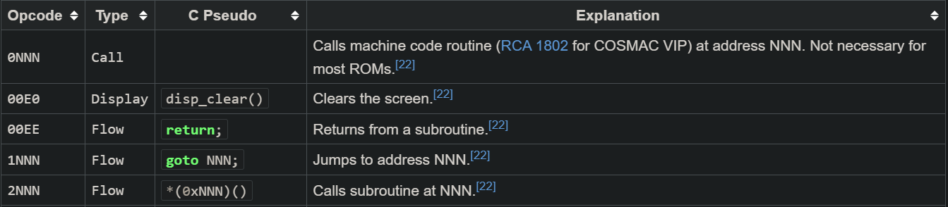 Opcode table